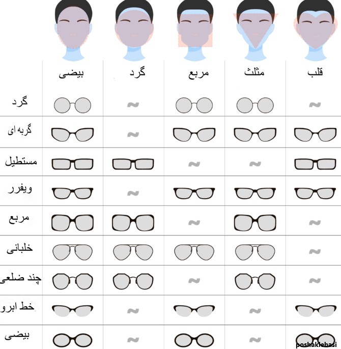 مدل عینک مردانه برای صورت کشیده